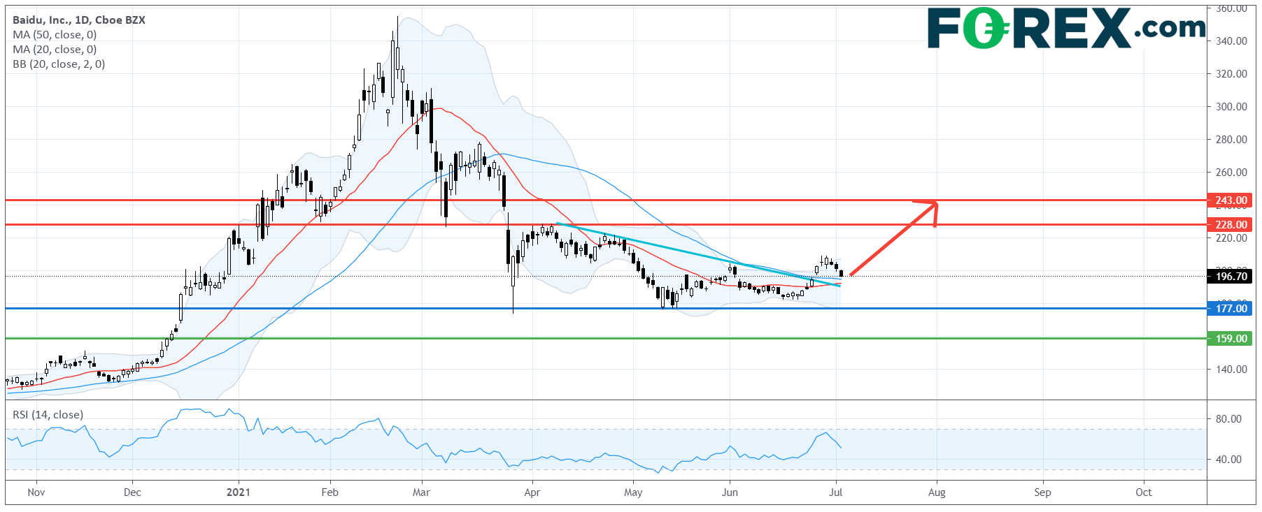 电动汽车系列:小鹏汽车 (XPEV.US)、百度 (BIDU.US)